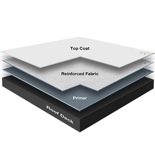 fabric reinforced roofing systems roofs
