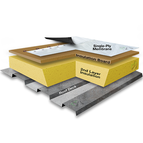 single-ply roofing systems roofs