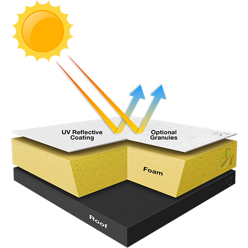 spray foam roofing roofs